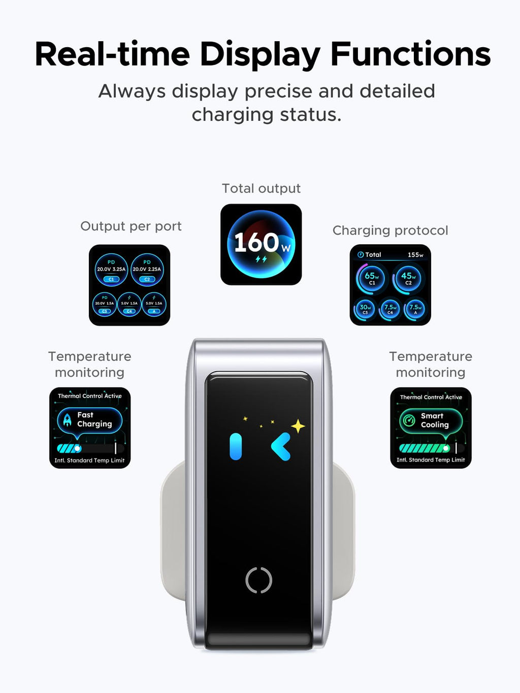 UGREEN Nexode Pro Smart Display Charger (160W, 5-Port, GaN)
