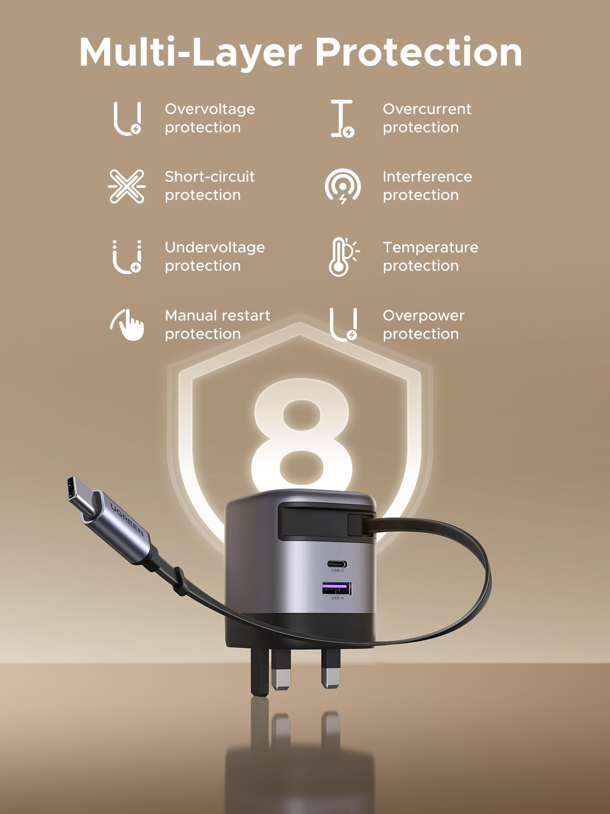 UGREEN Nexode 65W Charger with Retractable USB-C Cable
