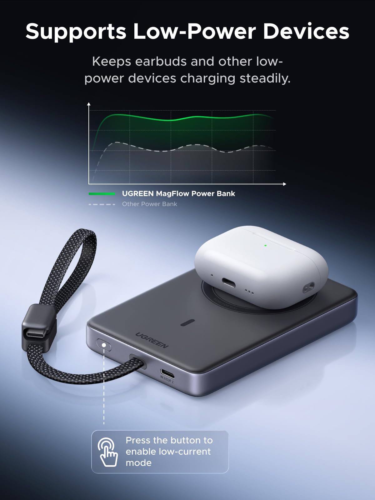 UGREEN MagFlow Pro Magnetic Power Bank (10,000mAh, Qi2 25W, 45W Built-in USB-C Cable)