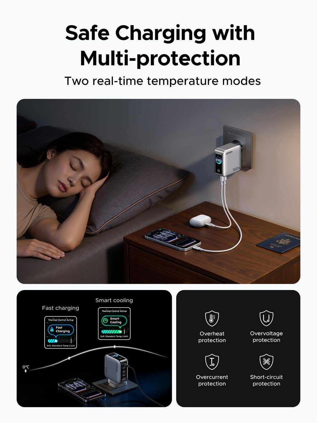 UGREEN Nexode Pro Smart Display Charger (160W, 5-Port, GaN)
