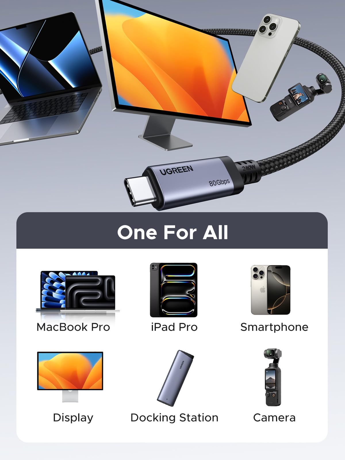 UGREEN 80Gbps USB4 Gen4 USB-C to USB-C Cable (3.2ft)