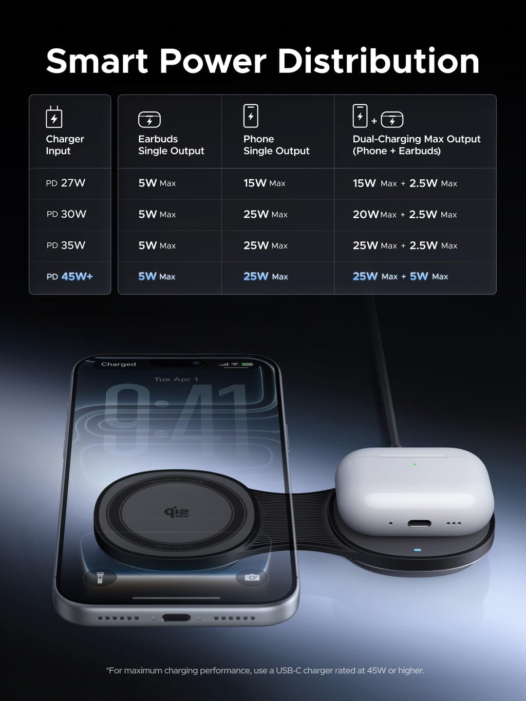 UGREEN MagFlow Magnetic Wireless Charger (2-in-1 Foldable, Qi2 25W, 30W USB-C Input)