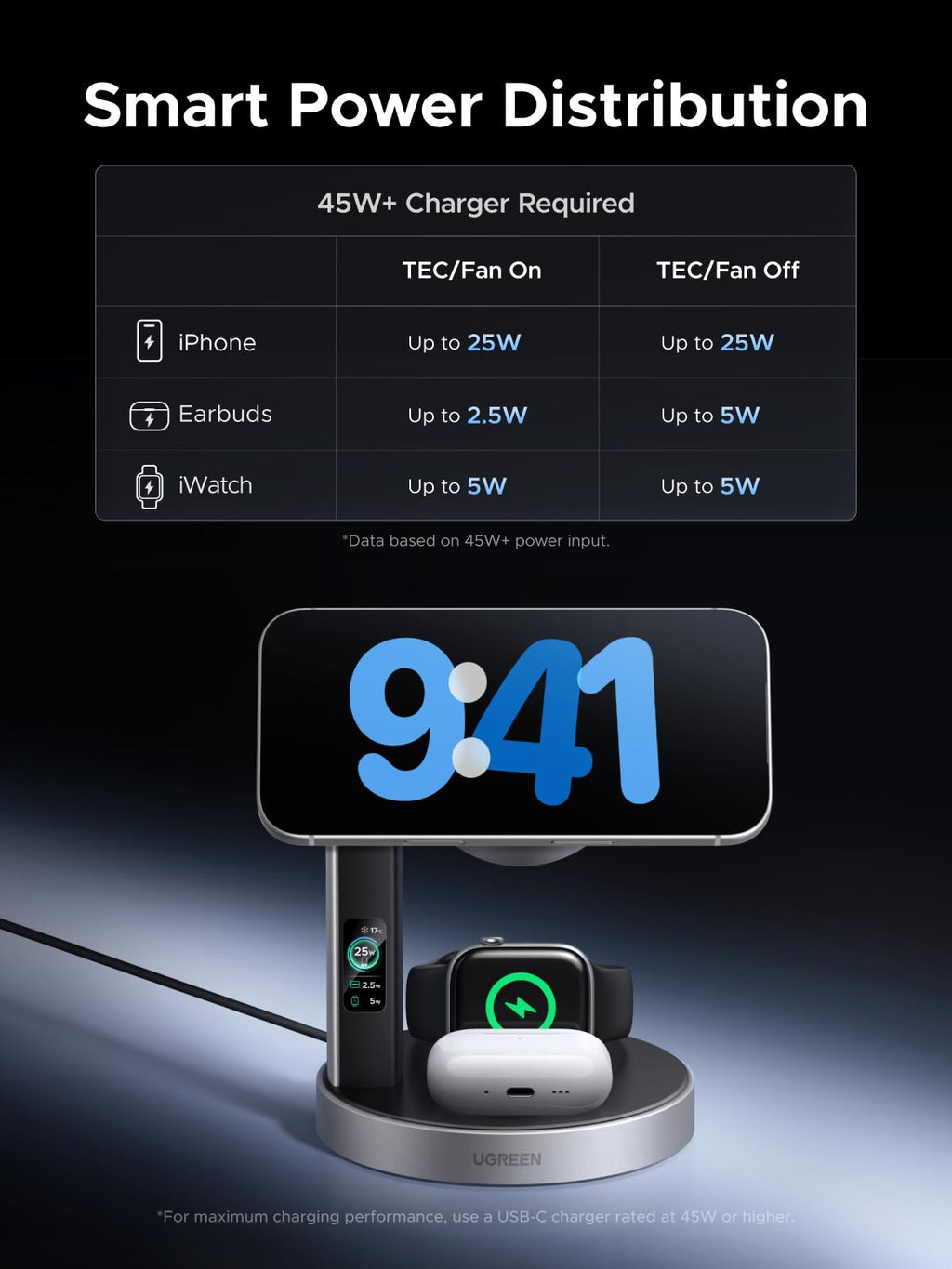 UGREEN MagFlow Pro Magnetic Wireless Charging Stand (3-in-1, Qi2 25W)