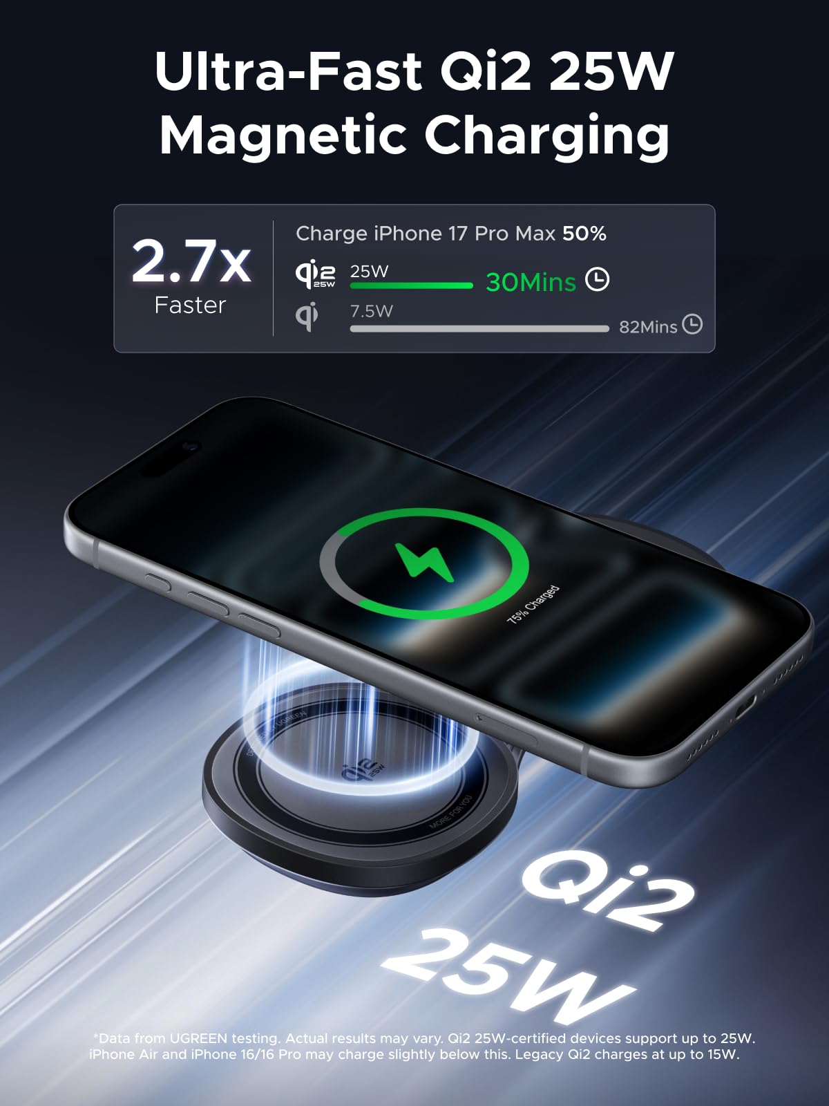 UGREEN MagFlow Magnetic Wireless Charger (2-in-1 Foldable, Qi2 25W, 30W USB-C Input)