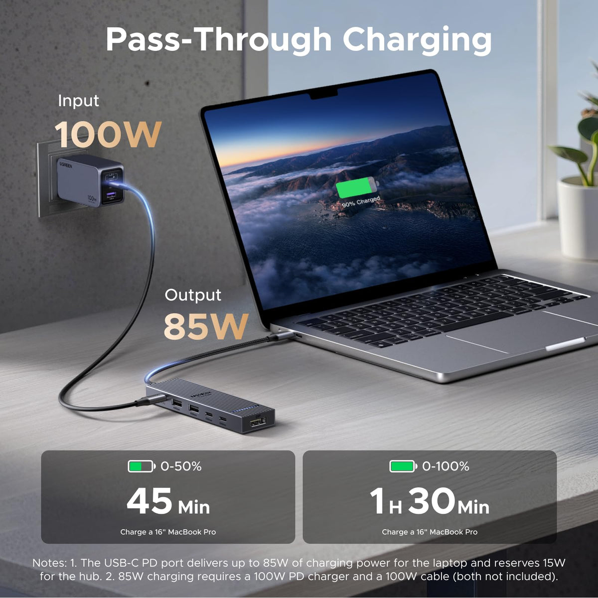 UGREEN Revodok Pro USB-C Hub (6-in-1,  4K60Hz, 100W PD)