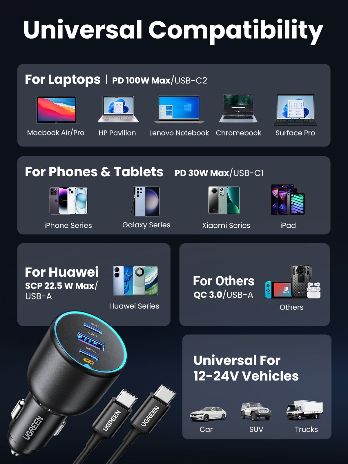 UGREEN 130W PD Car Charger 3 Ports with 100W USB-C Cable