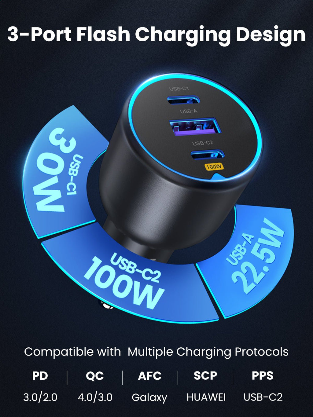 UGREEN 130W PD Car Charger 3 Ports with 100W USB-C Cable