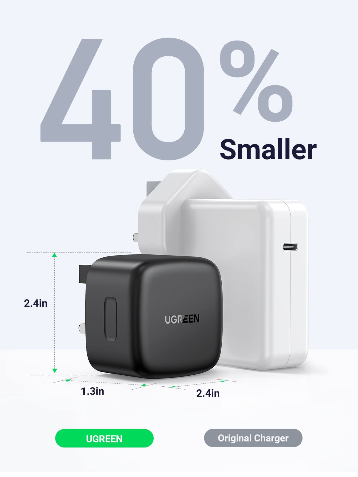 UGREEN 65W 2-Port Charger