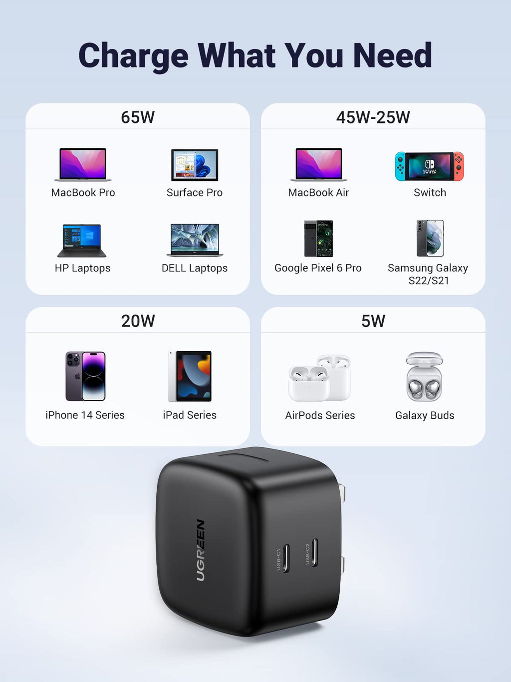 UGREEN 65W 2-Port Charger