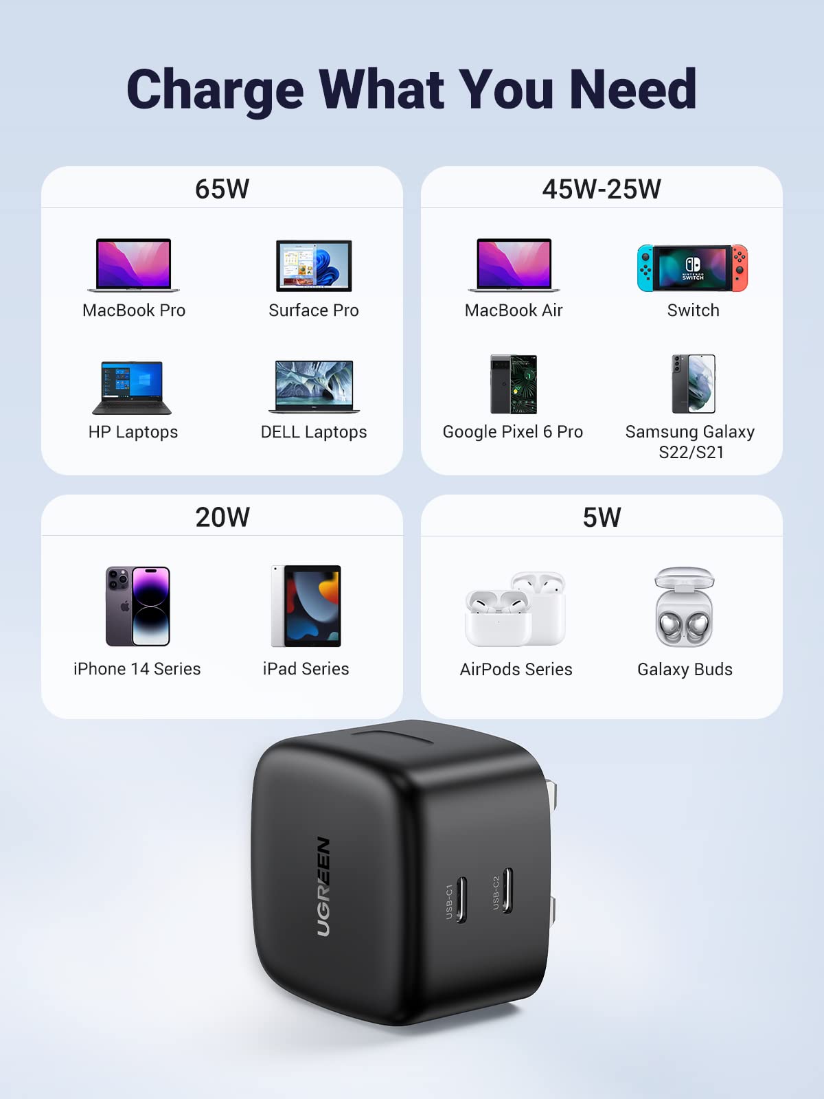 UGREEN 65W 2-Port Charger