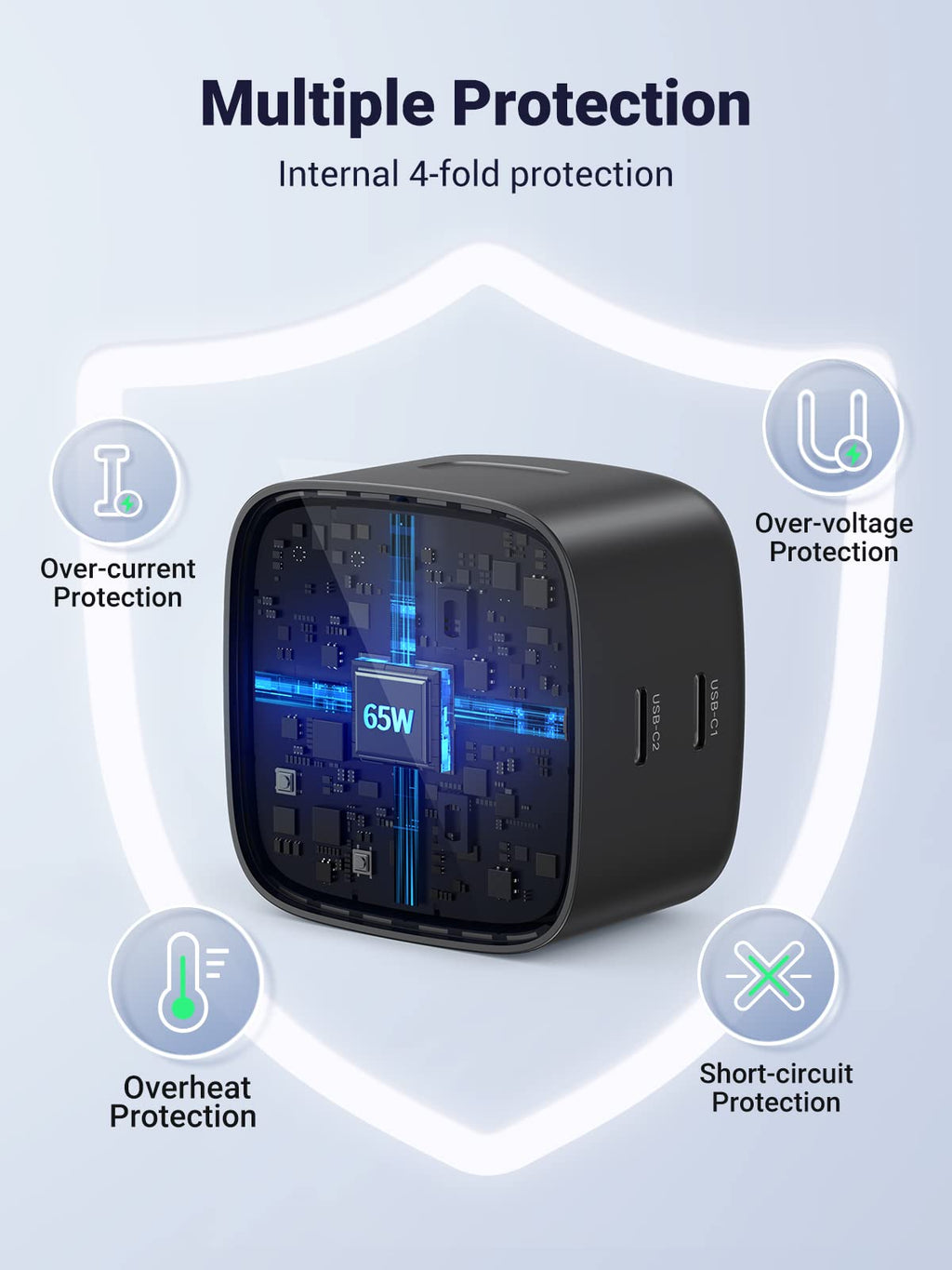 UGREEN 65W 2-Port Charger