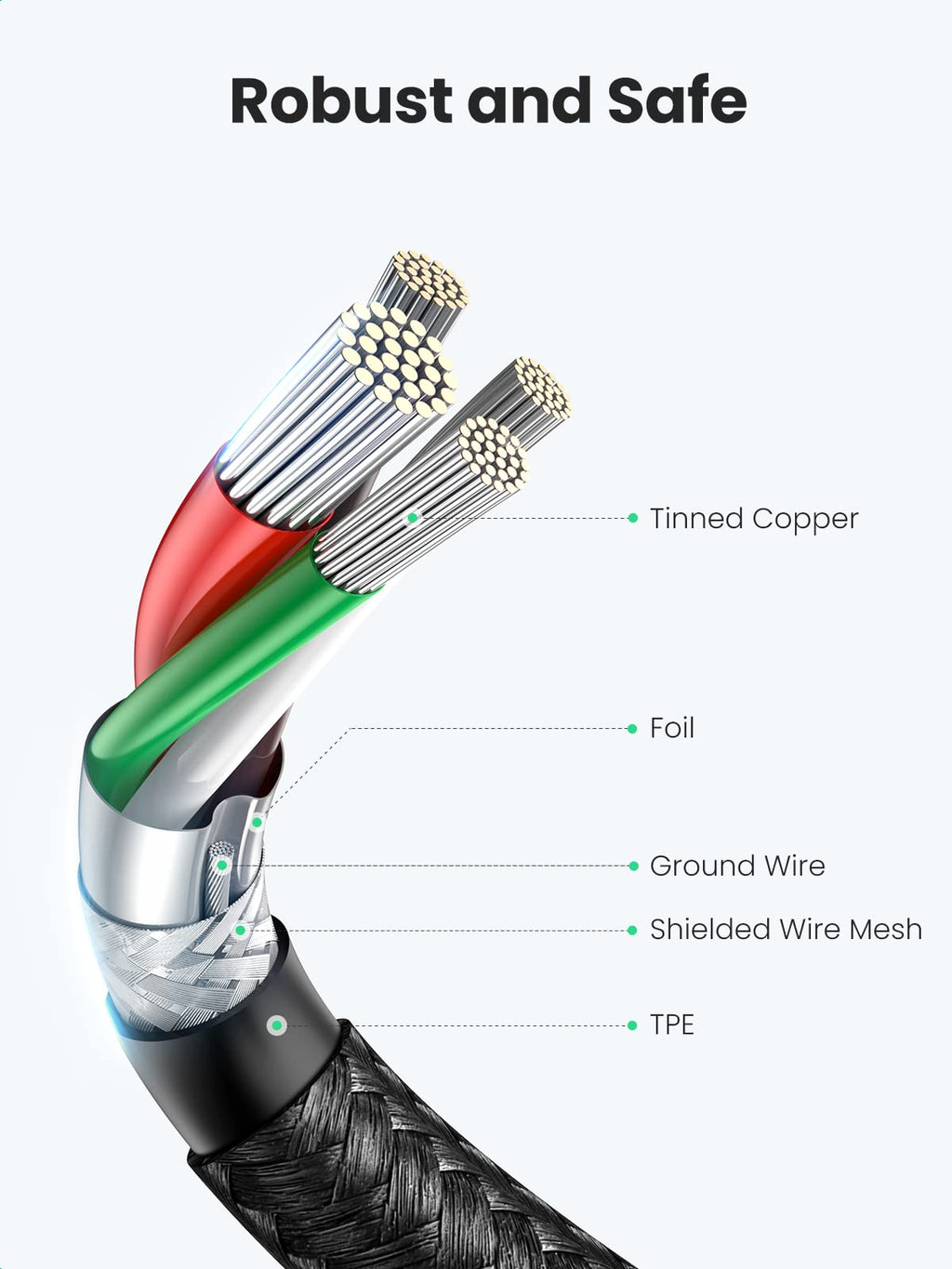 UGREEN USB-C to USB-C 60W Charging Cable (Braided)
